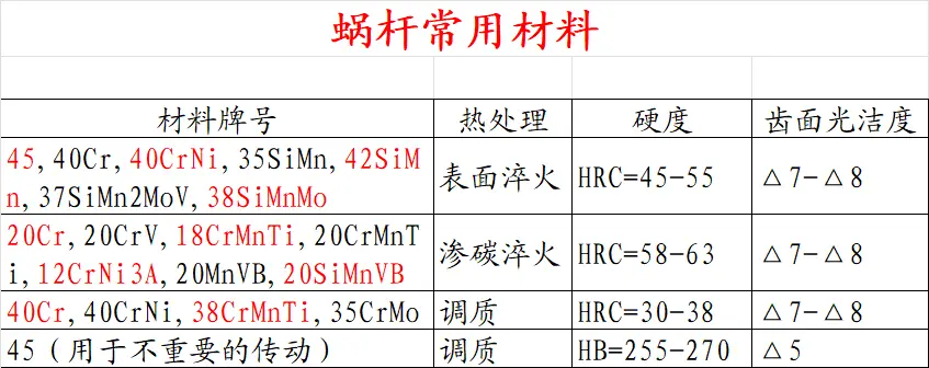 图片[2]-圆柱蜗杆传动基本几何尺寸计算